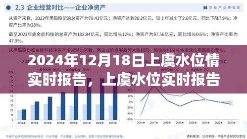 2024年12月18日上虞水位实时报告，变化影响与应对策略分析