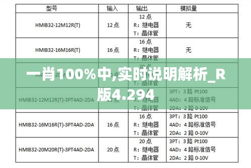 一肖100%中,实时说明解析_R版4.294