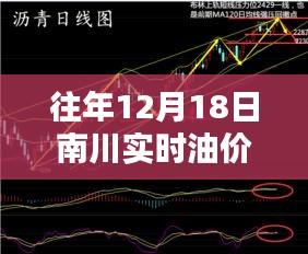 往年12月18日南川实时油价网站全面解析与评测报告