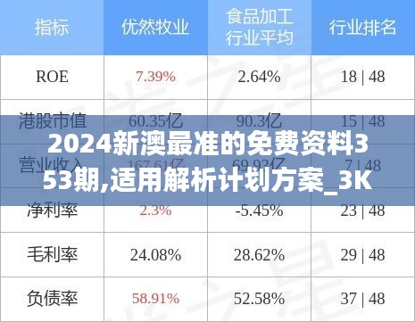 2024新澳最准的免费资料353期,适用解析计划方案_3K19.740