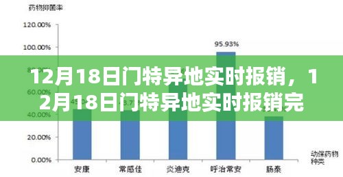 12月18日门特异地实时报销完全指南，适合初学者与进阶用户