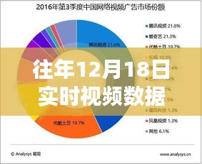 往年12月18日实时视频数据分析架构深度解析与观点阐述