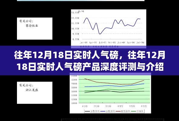 往年12月18日实时人气磅产品深度评测与介绍，全方位解读人气产品魅力