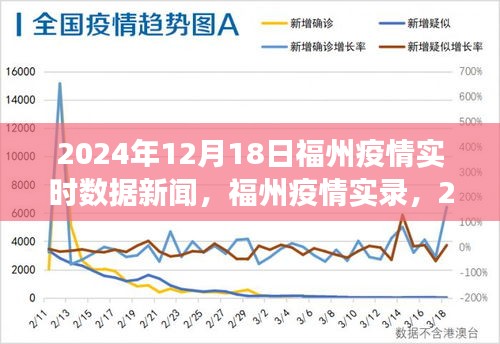 福州疫情实录，2024年12月18日数字见证与实时数据新闻