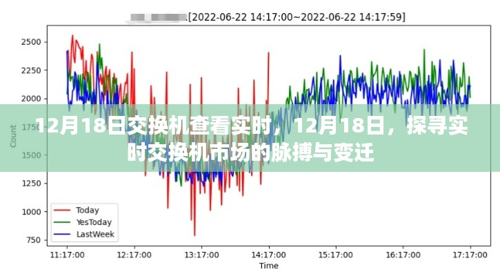 探寻交换机市场脉搏，实时市场变迁与趋势分析（12月18日）