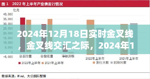 2024年12月18日股市金叉线交汇洞察，实时分析与观点探讨