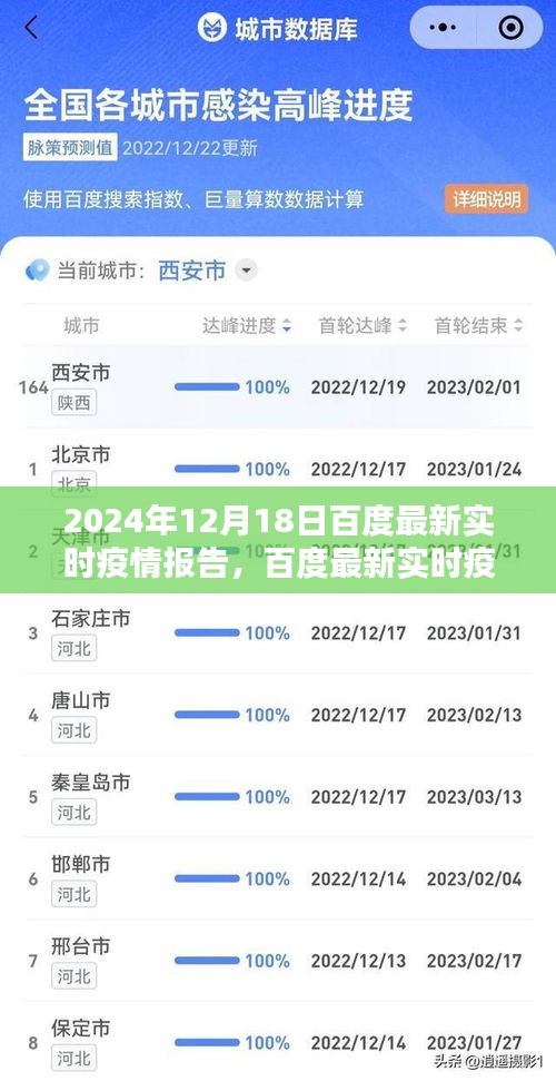 2024年12月18日百度最新实时疫情报告，全球疫情动态分析与数据