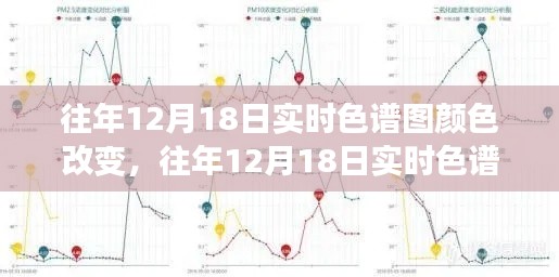 揭秘往年12月18日实时色谱图颜色变化的奥秘