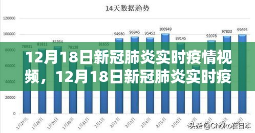 12月18日新冠肺炎实时疫情视频产品全面评测介绍，掌握最新动态，了解疫情实况