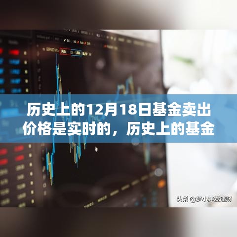 历史上的基金卖出价格解读，实时数据的观点阐述