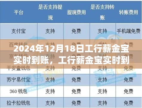 工行薪金宝实时到账功能解析，以观察点2024年12月18日为例