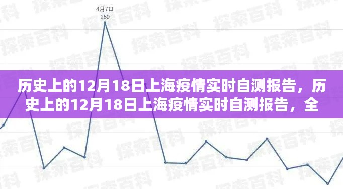 历史上的12月18日上海疫情全面测评与深度解析，实时自测报告及数据解析