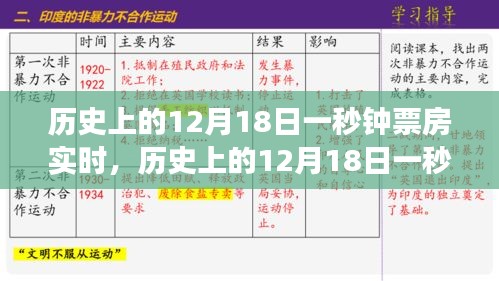 历史上的12月18日一秒钟票房实时，全面解读产品特性与体验