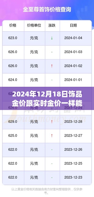 2024年12月18日饰品金价与实时金价购买指南，能否购买及全面解读