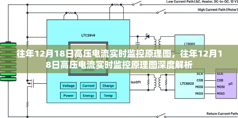 往年12月18日高压电流实时监控原理图及其深度解析