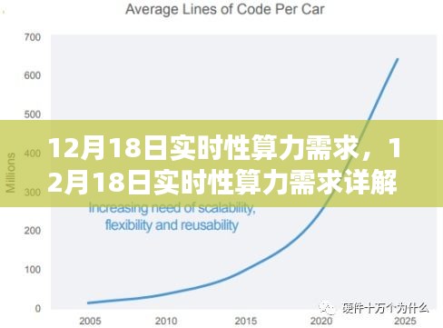 揭秘12月18日实时性算力需求，详解如何满足您的计算需求