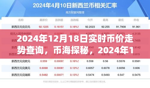 2024年12月18日数字货币实时走势解析，币海探秘之旅