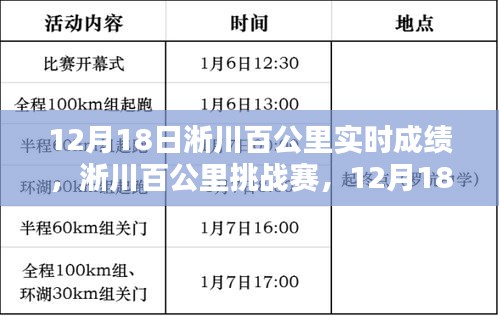 12月18日淅川百公里挑战赛实时成绩解析与探讨