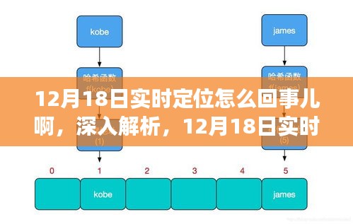 关于12月18日实时定位功能的全面解读与探讨