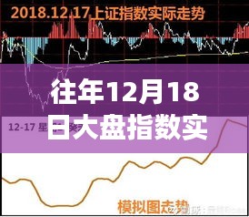 历年12月18日股市大盘指数实时行情深度解析与走势预测