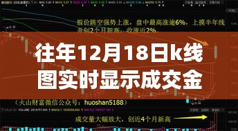 往年12月18日K线图实时成交金额深度解析及市场走势回顾