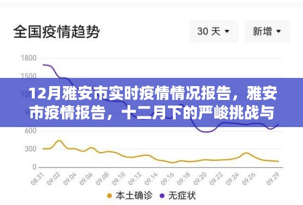 雅安市疫情报告，十二月下的严峻挑战与希望曙光，实时疫情情况分析