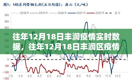 往年12月18日丰润疫情实时数据深度解析与回顾