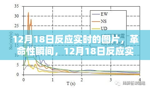 革命性瞬间，12月18日实时图片科技新品重塑视觉体验，科技魅力引爆生活瞬间