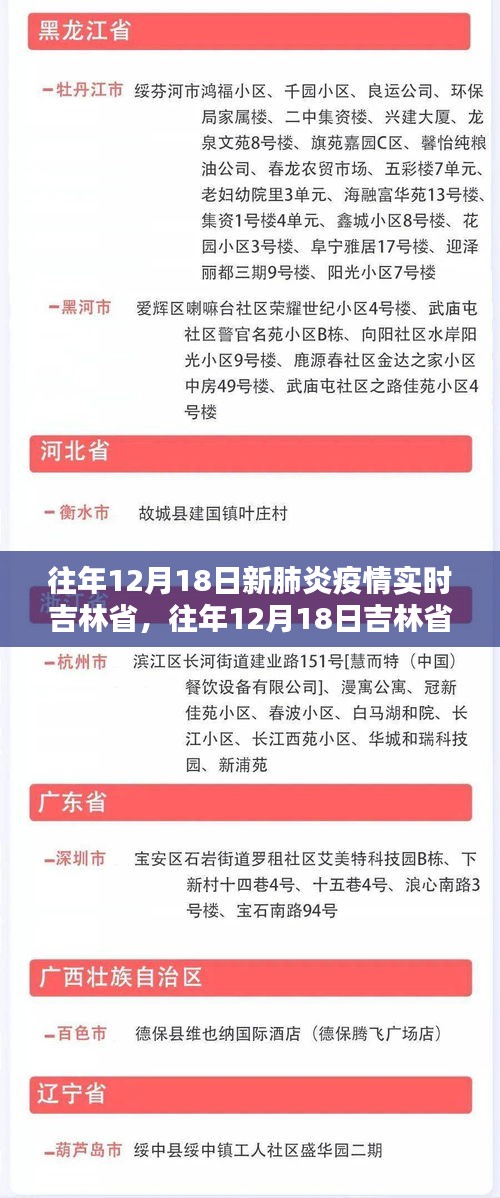 吉林省历年12月18日新冠肺炎疫情防控实时动态分析报告及最新动态分析