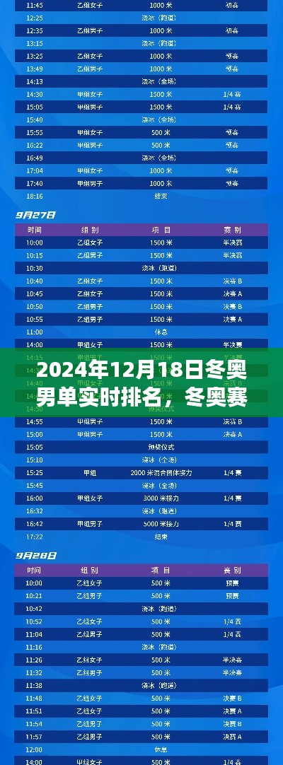 智能科技引领下的2024年冬奥男单实时排名风云变幻