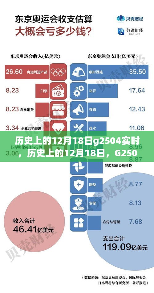 多维视角下的G2504事件，历史上的十二月十八日深度解析