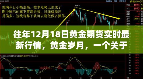 黄金期货最新行情与友情梦想交织的小故事——黄金岁月日行情回顾