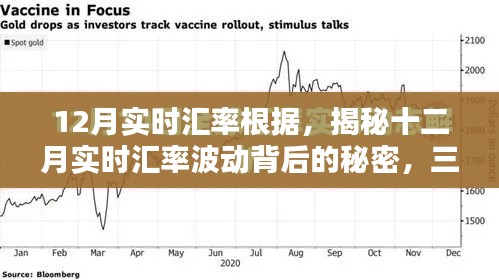 揭秘十二月实时汇率波动的三大秘密与要点解析