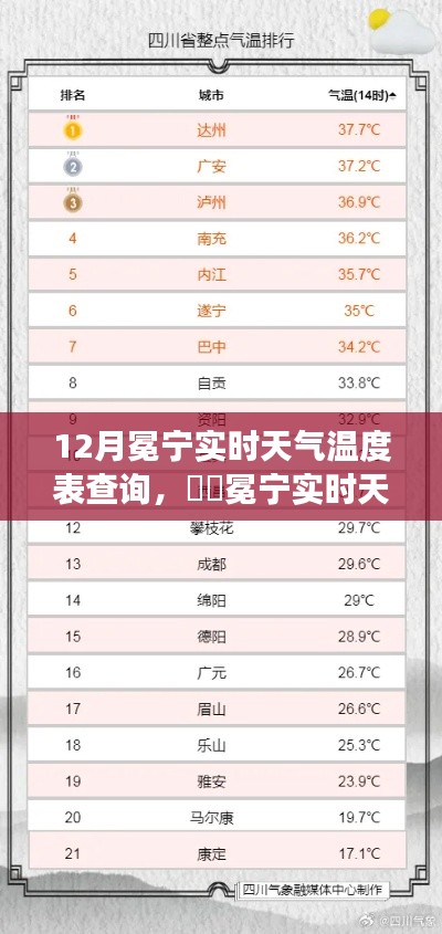 12月冕宁实时天气，冷暖交织的温度表查询