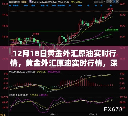 黄金原油行情深度解析，最新实时行情与深度评测介绍（12月18日）