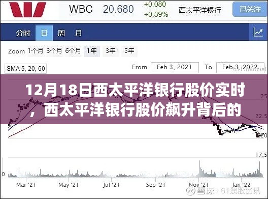 揭秘西太平洋银行股价飙升背后的故事，变化、学习与自信的力量——实时股市分析（12月18日）