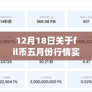 五月之风，Fil币奇妙旅程与行情实时解析，与自然美景共舞的交易之旅