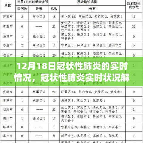 12月18日冠状性肺炎实时进展解析，关键进展聚焦