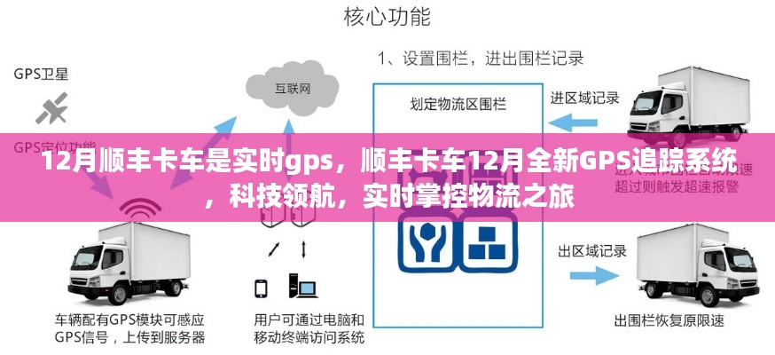 12月顺丰卡车实时GPS追踪系统，科技领航，掌控物流之旅