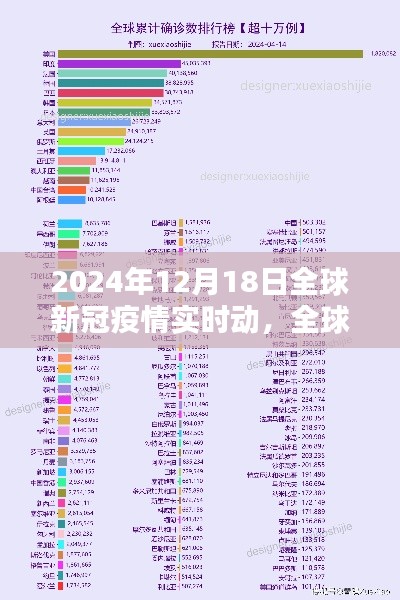 全球新冠疫情实时动态与趋势预测，聚焦全球疫情最新动态及未来走向（2024年12月）