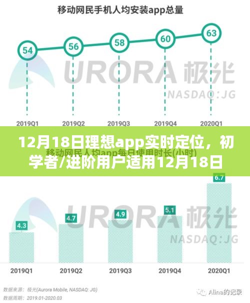 初学者到进阶用户全适用，12月18日理想app实时定位功能使用指南