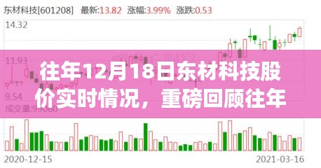 重磅回顾，东材科技股价风云变幻——往年12月1 8日实时行情解析与回顾