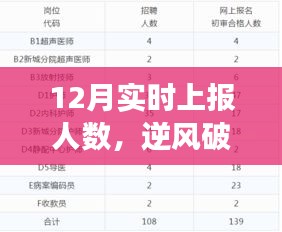逆风破浪，十二月实时上报人数背后的成长与自信之旅