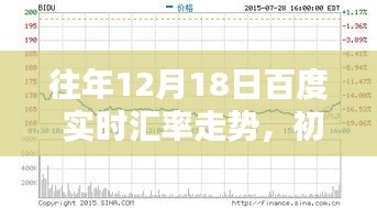 往年12月18日百度实时汇率走势详解与查询步骤指南，初学者与进阶用户必备指南