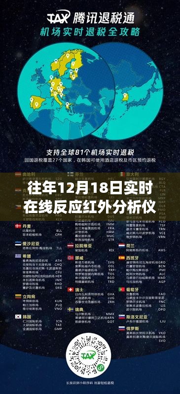 实时在线反应红外分析仪，科技革新引领行业风向标，双时间点重磅推出