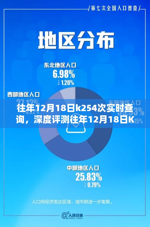 深度评测，往年12月18日K254次列车实时查询系统解析与用户体验报告，竞品对比及用户群体分析全解析