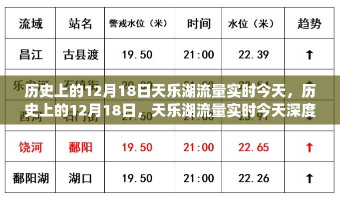 历史上的12月18日与天乐湖流量实时深度评测与介绍