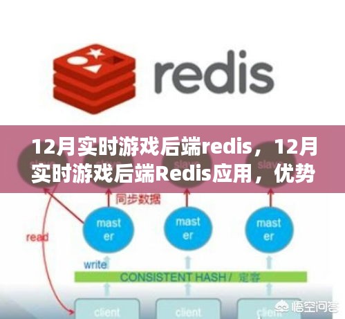 12月实时游戏后端Redis应用，优势与挑战解析