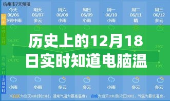 建议，历史上的12月18日，电脑温度实时知晓软件的发展史探索