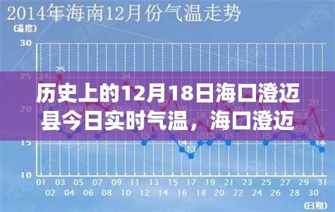 海口澄迈县气温奇缘，温馨日常故事与实时气温回顾